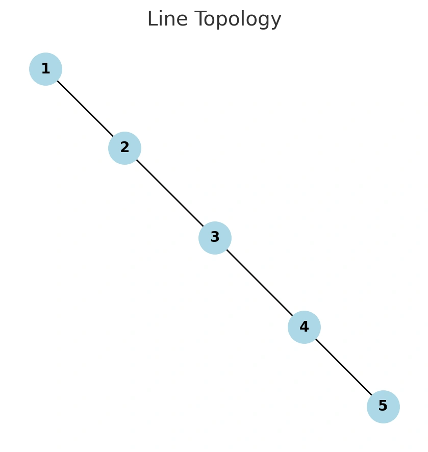Line