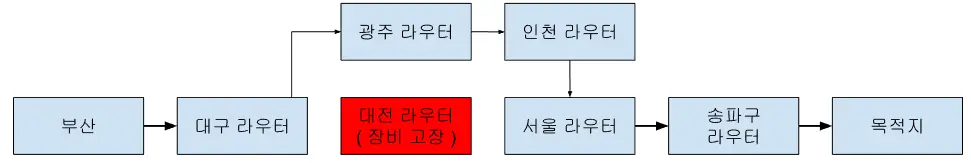 연결도2