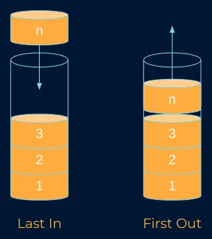 Stack