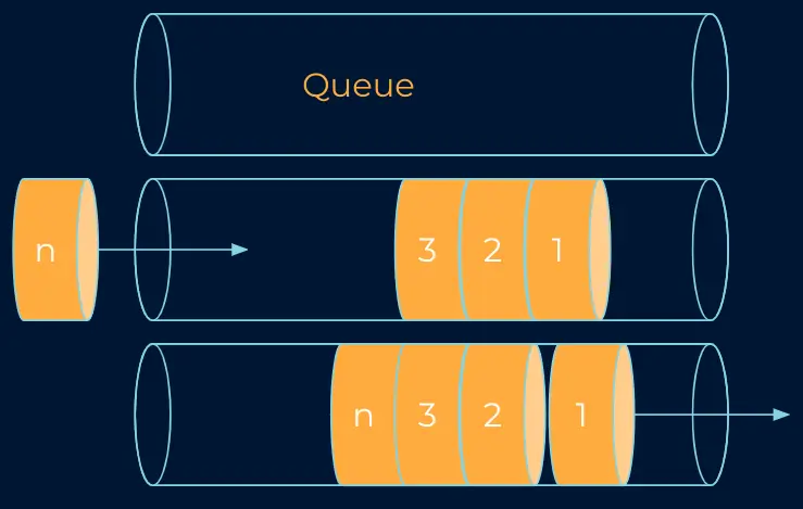 Queue